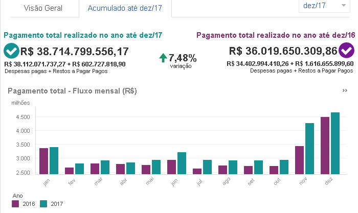 Fenajufe - CNG: greve colocou pauta da categoria no centro do debate  nacional. Luta deve continuar